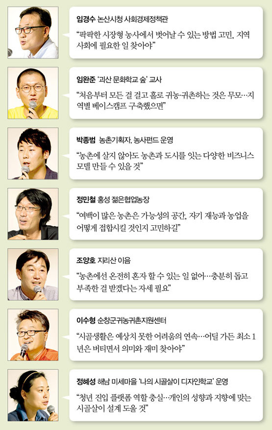 제2회 농촌지역청년포럼 청년 : 농촌에, 바람