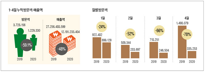 코로나 직격탄에 농촌체험휴양마을도 “한계 상황” 호소