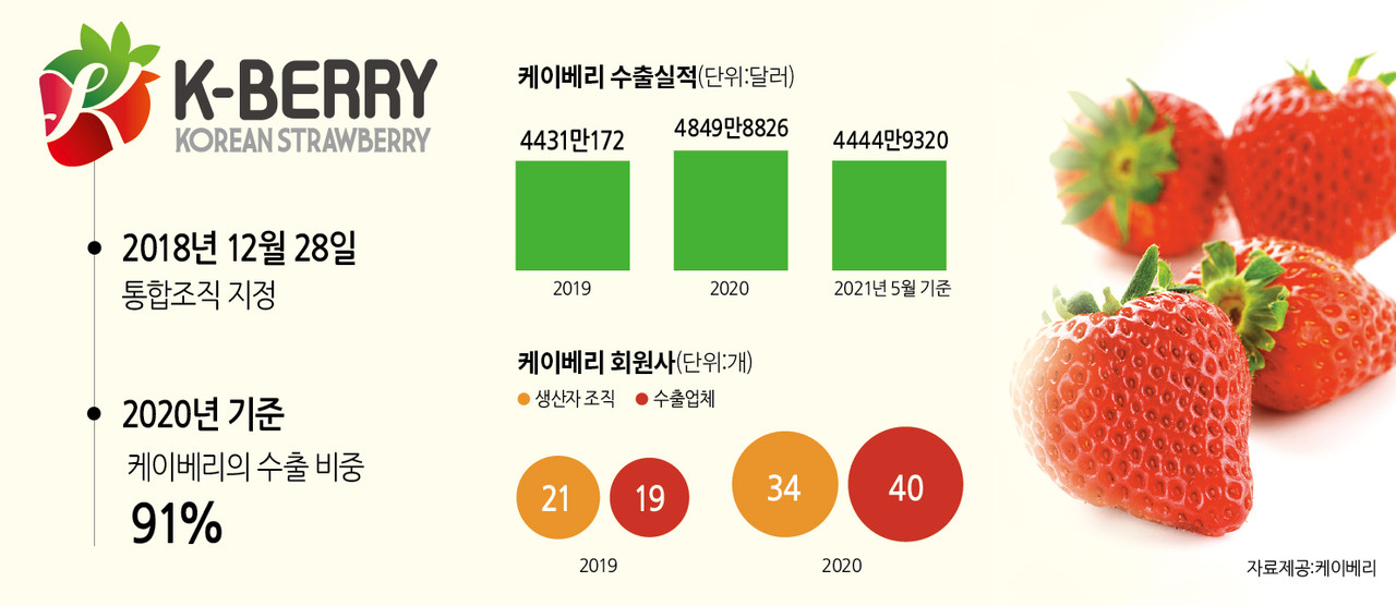 수출통합조직, 코로나 위기를 기회로…발 빠른 선박·항공기 수출 이끌어