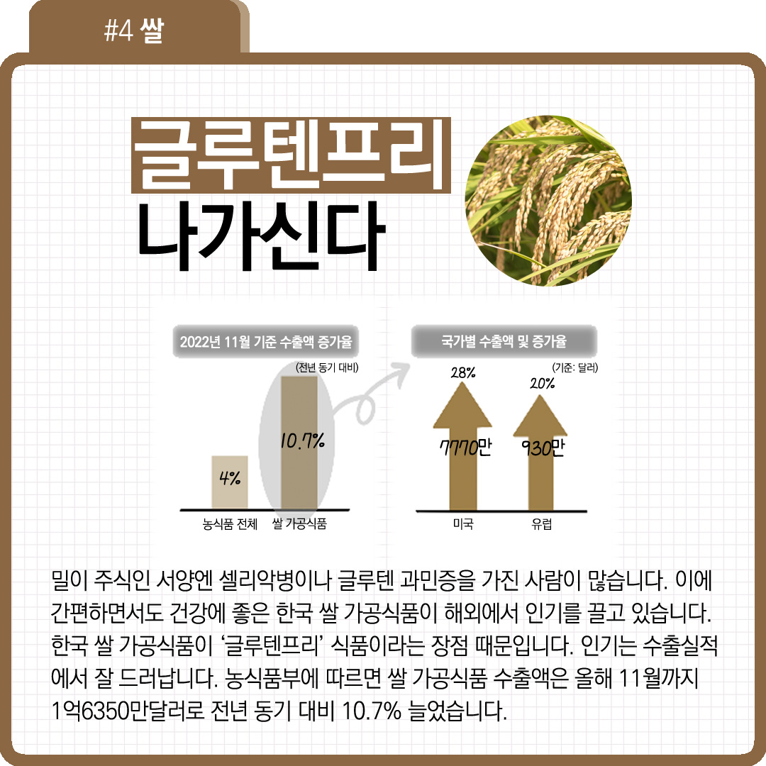 [카드뉴스ㅣ메가 FTA, 우리 농업 세계 속으로] 쌀 수출은 해외 시장격리