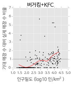 터미널 롯데리아, 동네 맥도날드, 강남 버거킹?