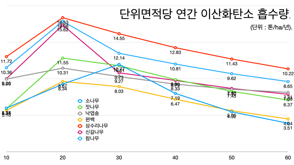 국민의힘 의원들이 “멸종 예감하는 공룡들 심정”이라고 말한 이유: 슬로우레터 4월2일.
