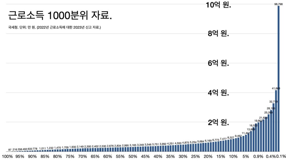 대왕고래 20% 확률, 공개 검증해야 한다: 슬로우레터 6월18일.