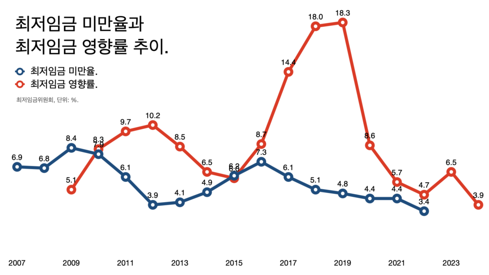 모든 것이 정치다, 트럼프 총격 사건이 말하는 것: 슬로우레터 7월15일.