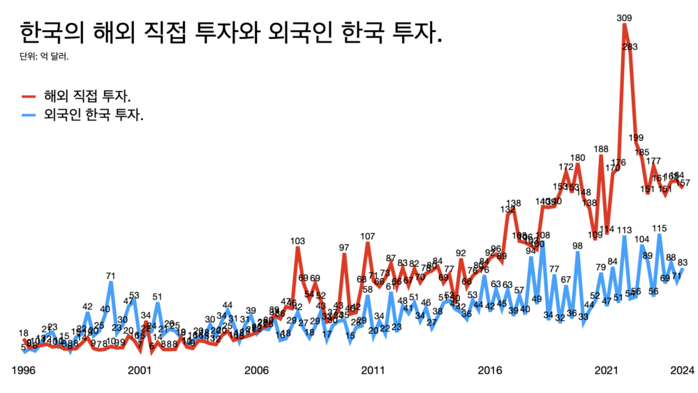 강제동원이 아니라 한반도에서 온 분들? 파탄난 윤석열식 퍼주기 외교: 슬로우레터 11월25일.