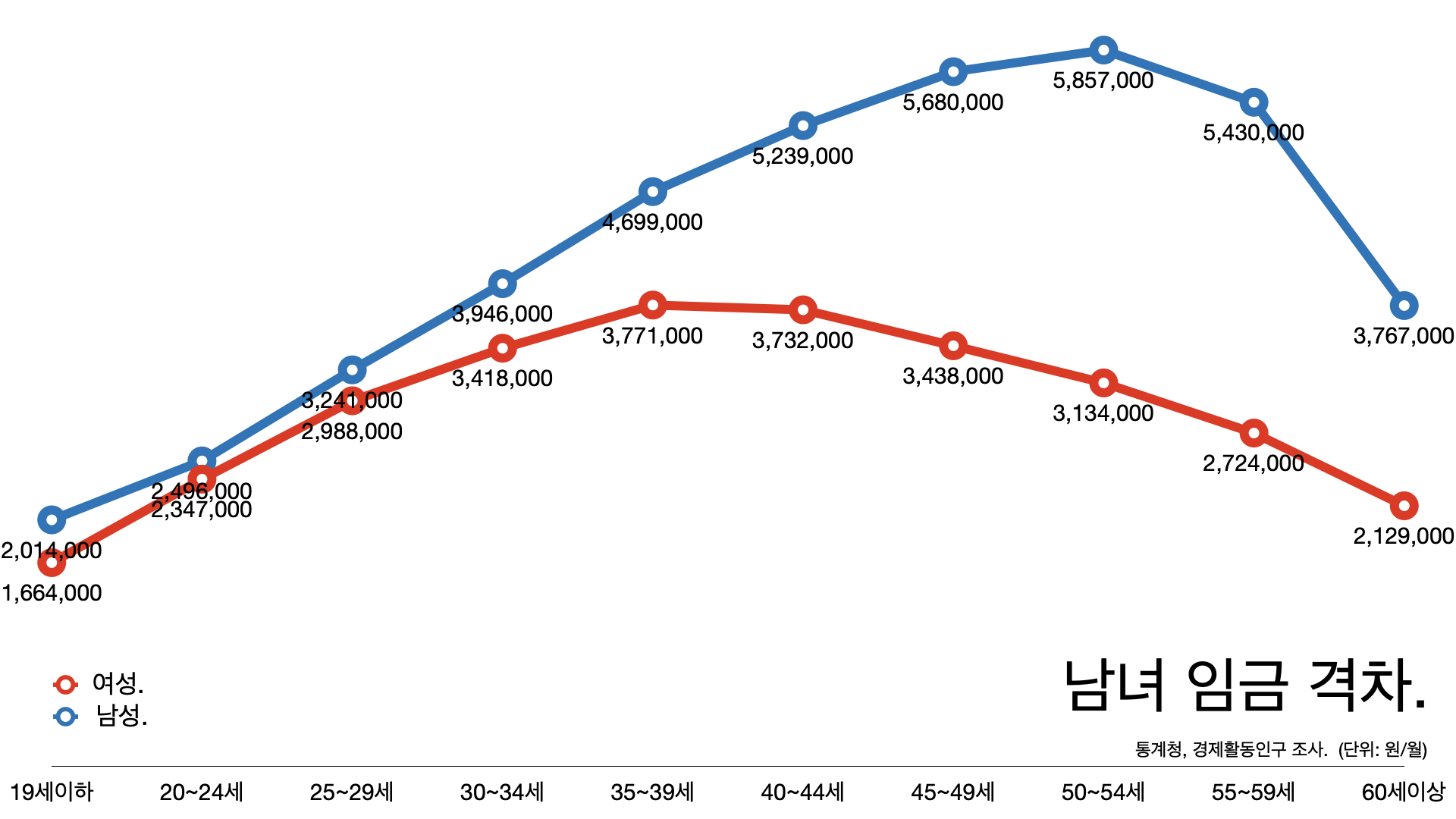 깨지지 않는 ‘한국의 유리천장’: 슬로우레터 3월7일.
