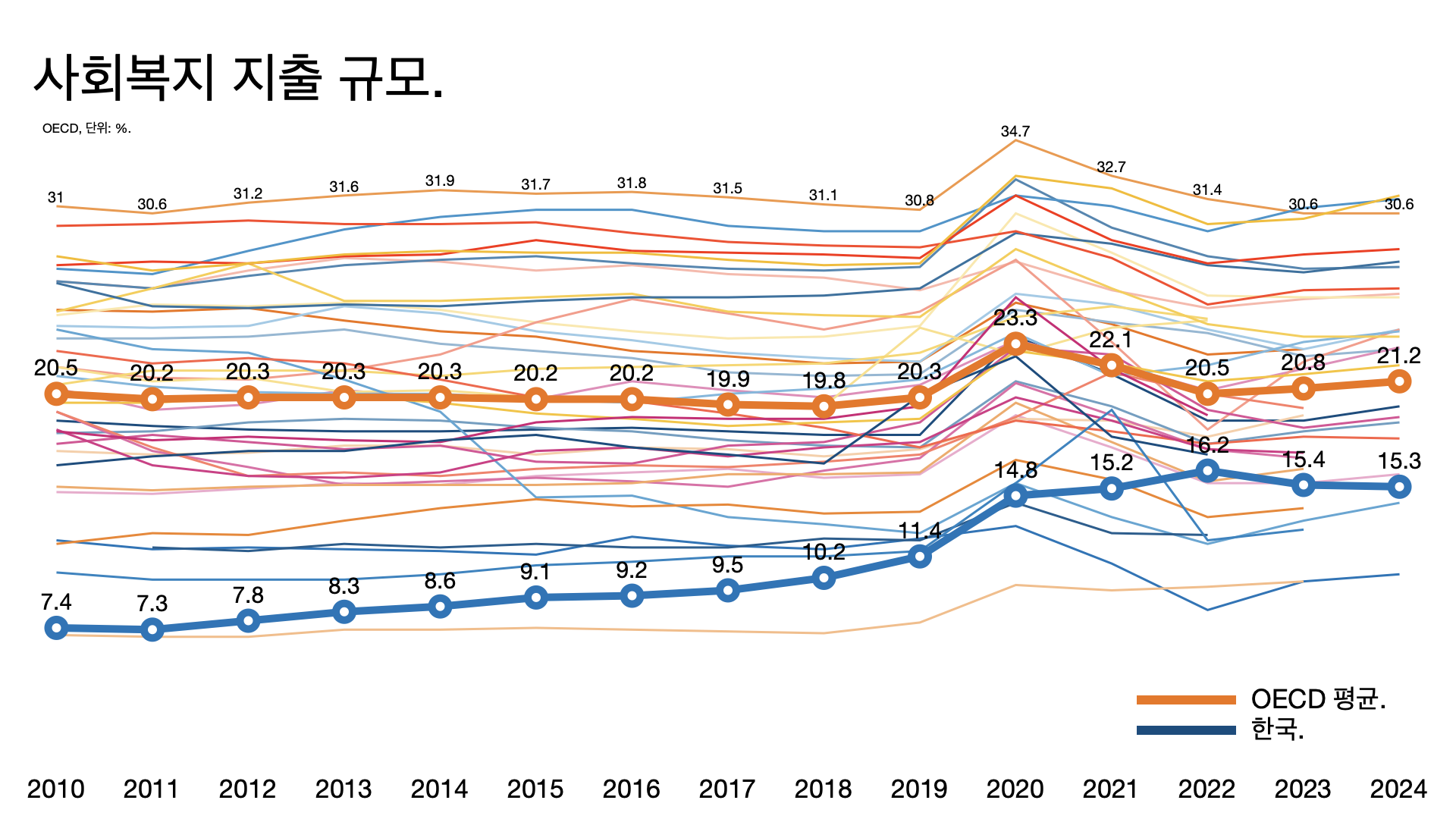 조선일보가 제안하는 국민의힘 이기는 전략, 최대 걸림돌은 윤석열: 슬로우레터 4월10일.