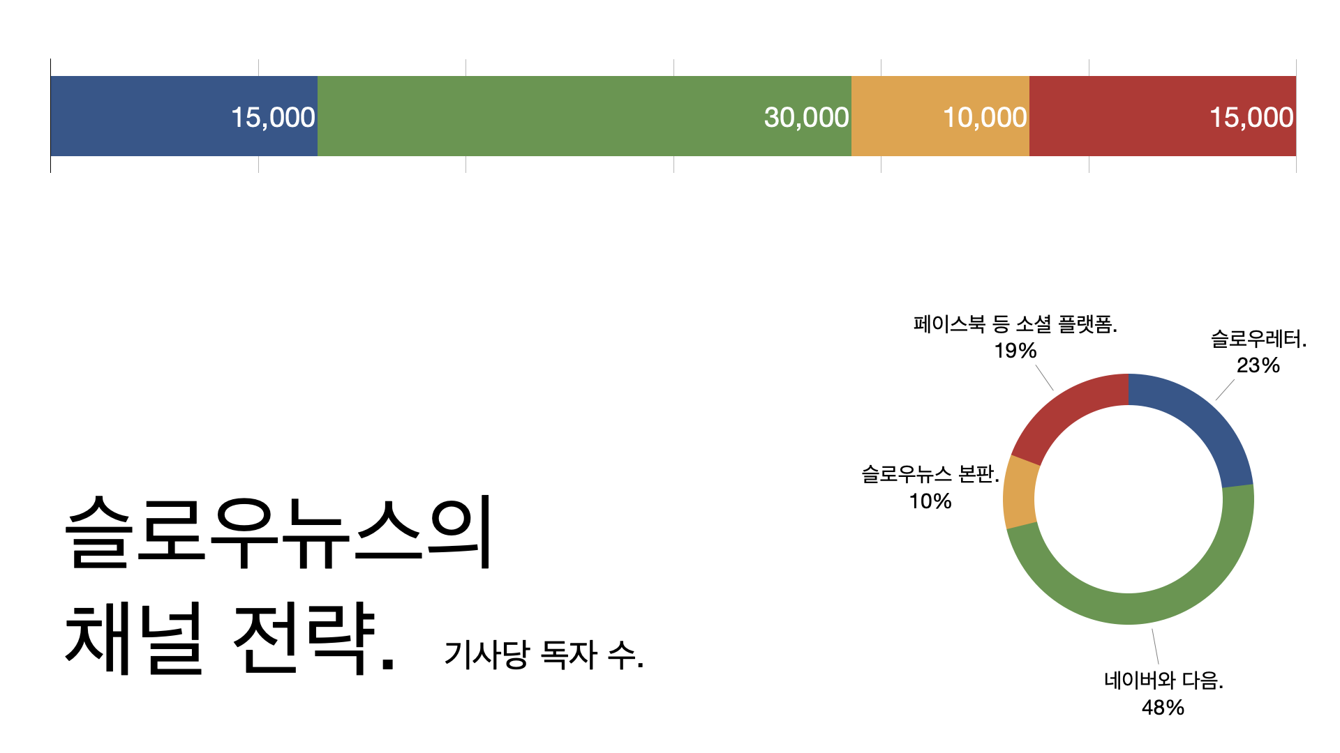 [알림] 슬로우레터 2주년입니다.