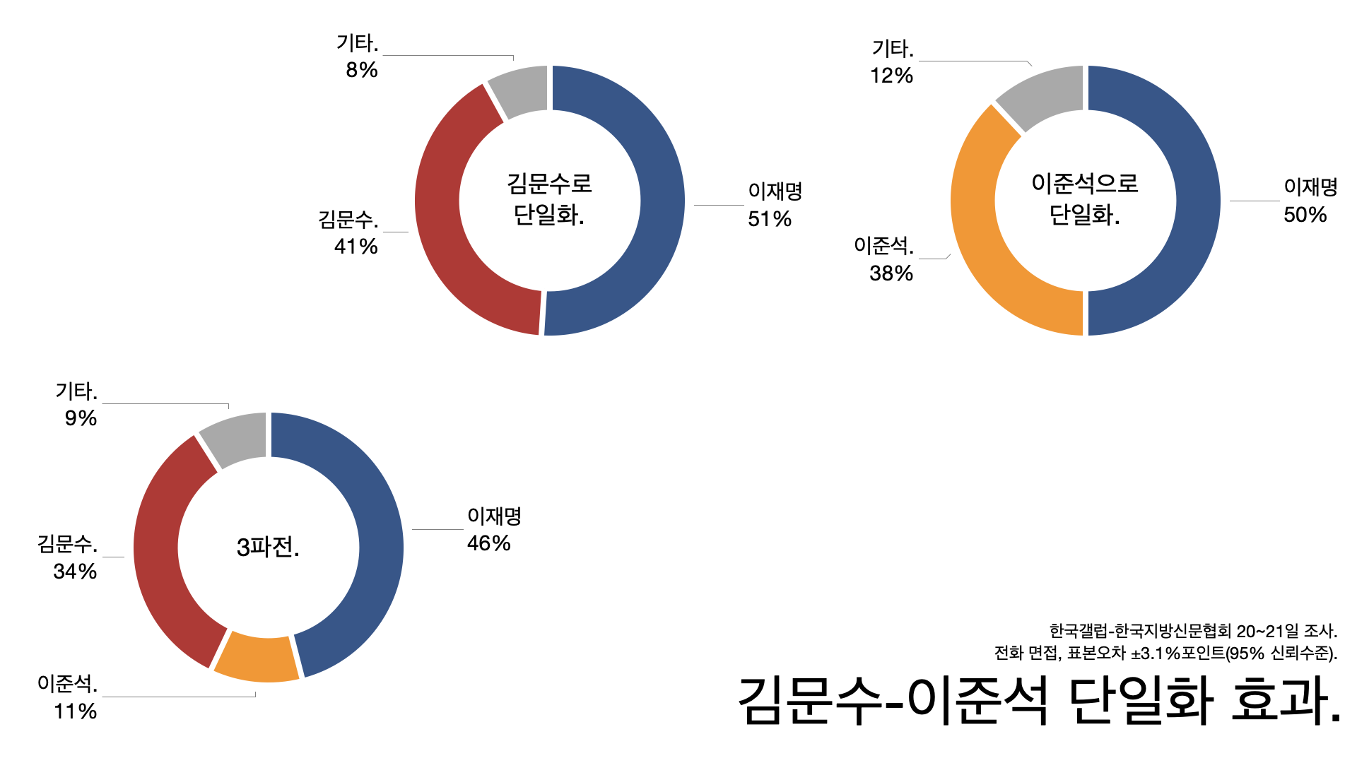 내란 우두머리 혐의자의 증거 인멸, 윤석열 다시 구속되나: 슬로우레터 5월27일.