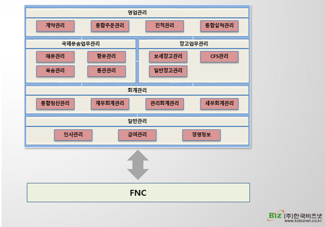 “요즘 핫한 물류솔루션을 만나보세요”