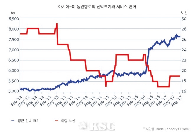 기획/ 초대형 컨선 시대 화주 선택지 줄어든다