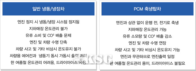 콜드체인의 혁신을 꿈꾸다