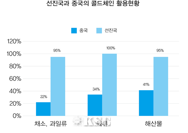 2018년 물류 트렌드 전망