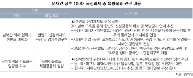 기획/ 남북 해운물류협력 기대만큼 어려움 크다