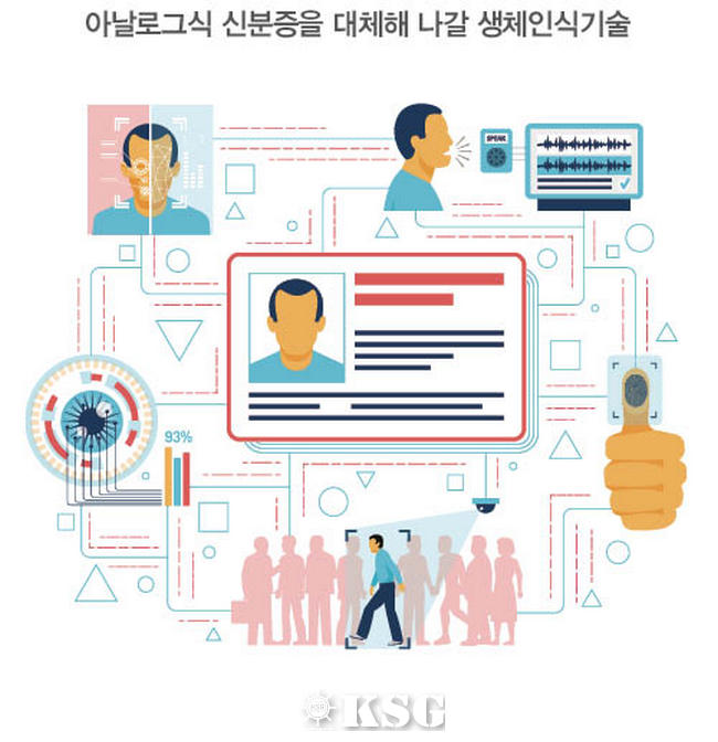 지급결제산업의 혁신 생체인식기술과 디지털 ID 보급