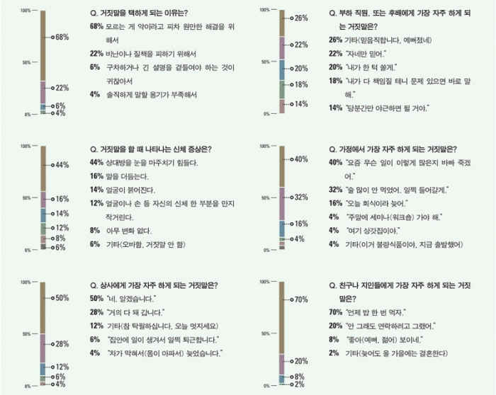 무너진 온-오프 경계…옴니채널 고도화 시작됐다
