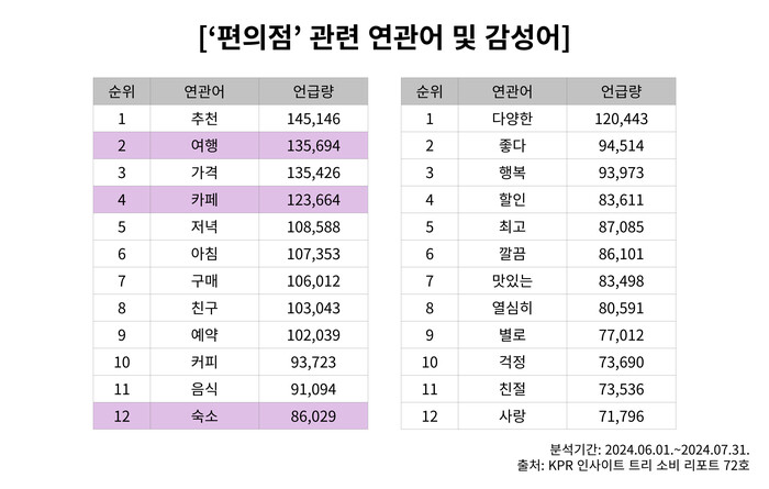 두바이 대신 여기 카페·맛집·옷집 된 생활 플랫폼 편의점