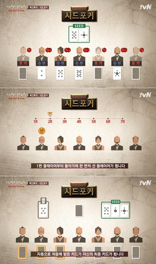 더 지니어스4 7화 메인매치 시드포커는 어떤 게임?