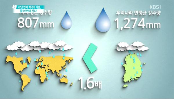 무엇이든 물어보세요, 우리나라 강수량 많지만 물 부족한 이유는? 물 값 싼 편