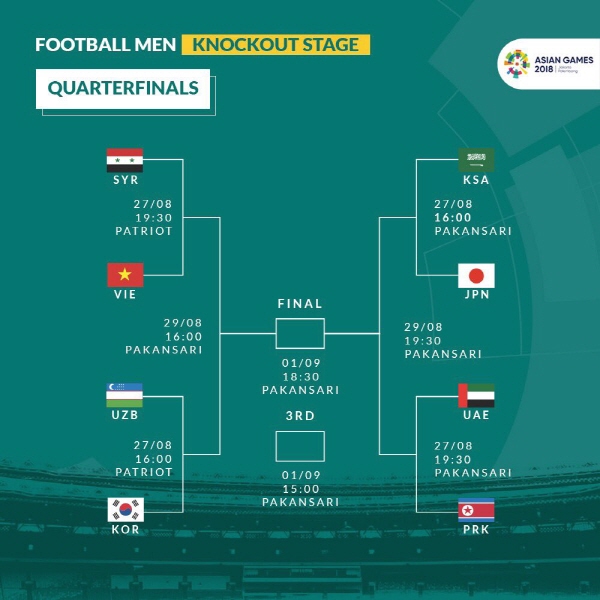 한국, 우즈벡 꺾으면 4강 베트남-결승 일본? [2018 아시안게임 축구 8강 일정-대진표]