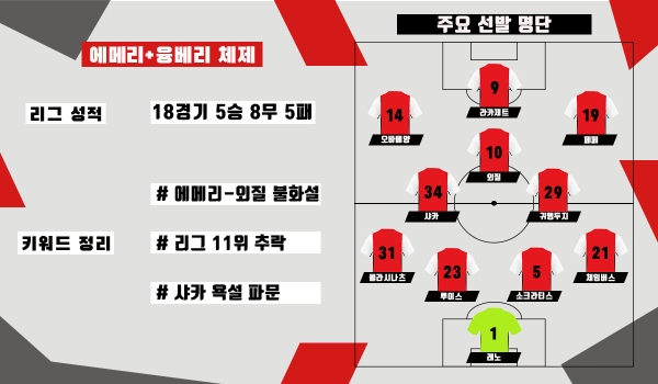 [미리 보는 EPL 결산] 천국과 지옥 맛본 아스널, 이제는 어디로?