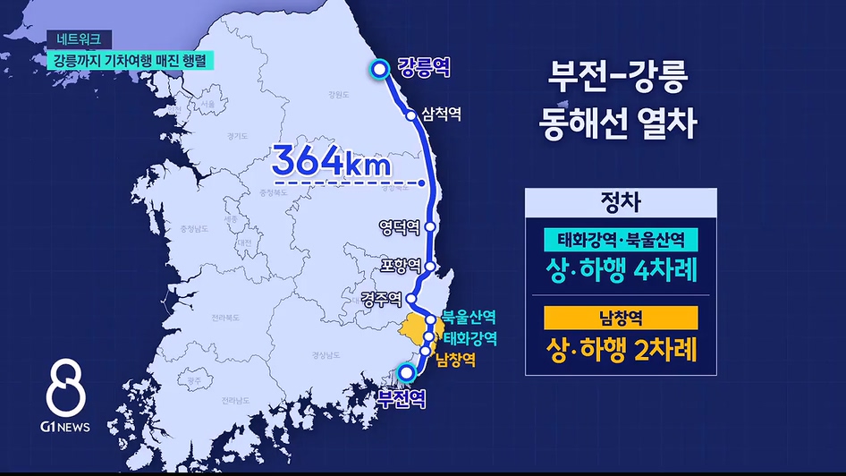 강릉까지 가치여행 매진 행렬