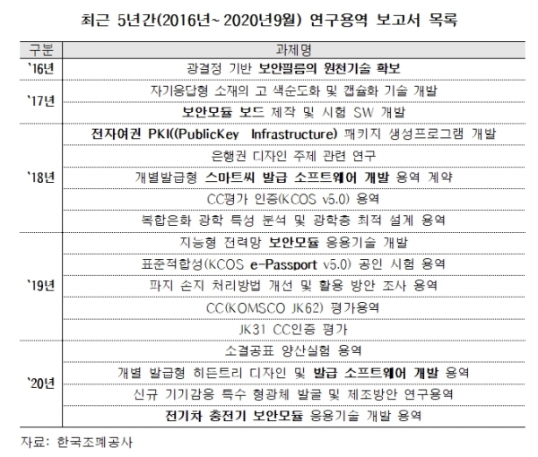 한국조폐공사, 지나친 보안사업 확장 민간영역 침해 우려