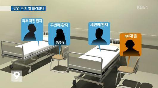 환자 돌보다 환자 되는 가족간병인 체험기