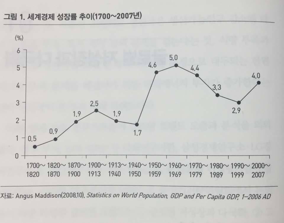 아시아의 경제적 부상, ‘저성장’은 필연이 아니다
