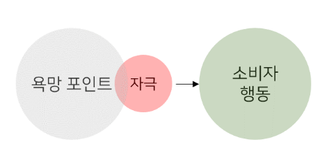 욕망, 니캉내캉라캉
