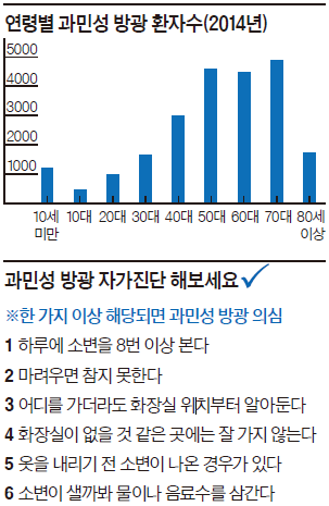 툭하면 ‘쉬’하고 싶으신 분~ 커피 멀리하세요