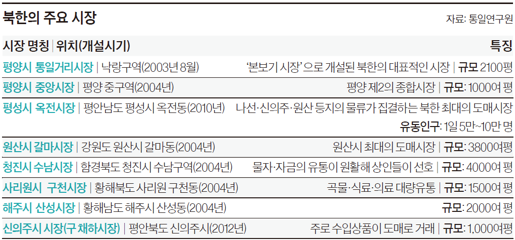 왕데꺼·왕초… 자본주의 첨병 뛴다