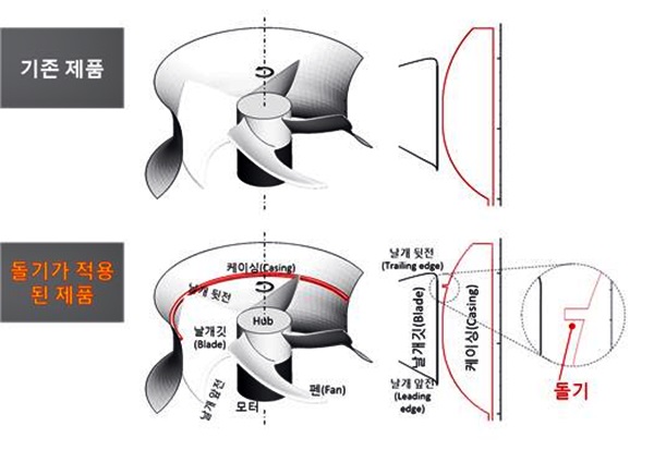 슈퍼컴퓨팅 더 시원하고 조용한 시스템에어컨 실현