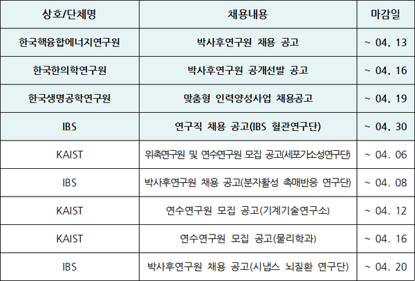 [금주의 구인구직]한의학연·생명연·IBS