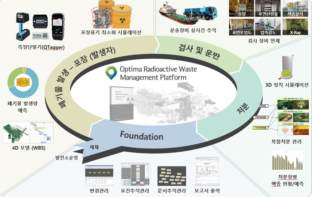 원전 해체 궁극의 솔루션 총 결집, 엔에스이 비결?  