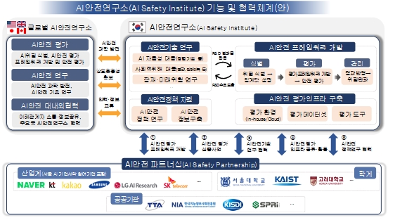AI안전연구소 30명 규모로 11월 중순 출범