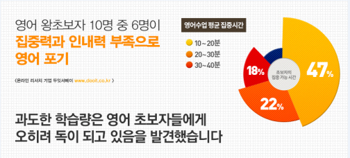 생활영어회화 인강 선택, 꼭 체크해야할 3가지는?