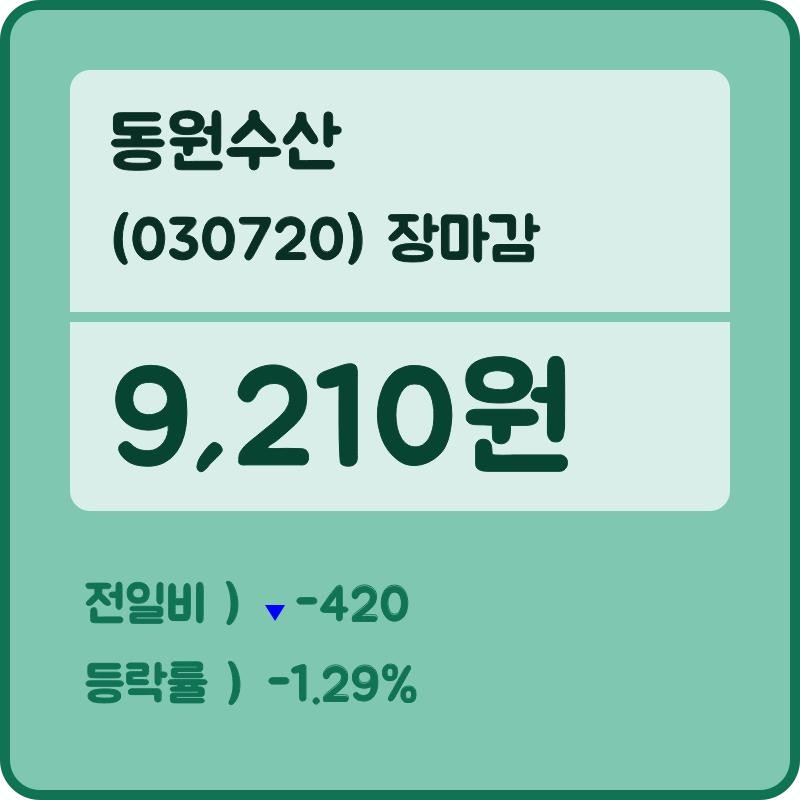 21일 동원수산장종주가 변화에 주목, 전일대비 -1.29% 장 종료
