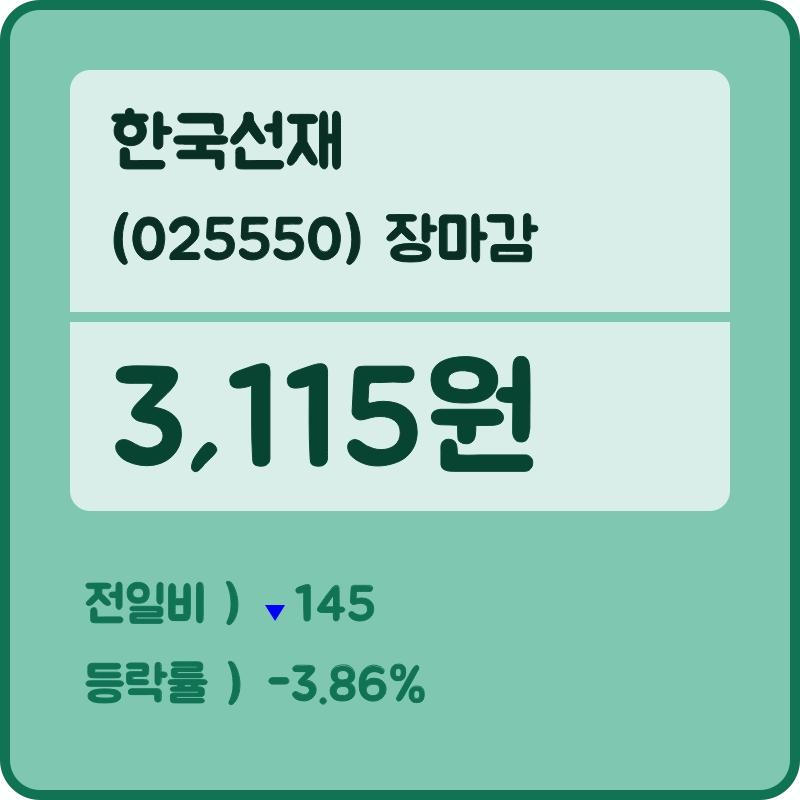 한국선재 장종주가 등락폭 -3.86% 이목 끌며 마감 기록