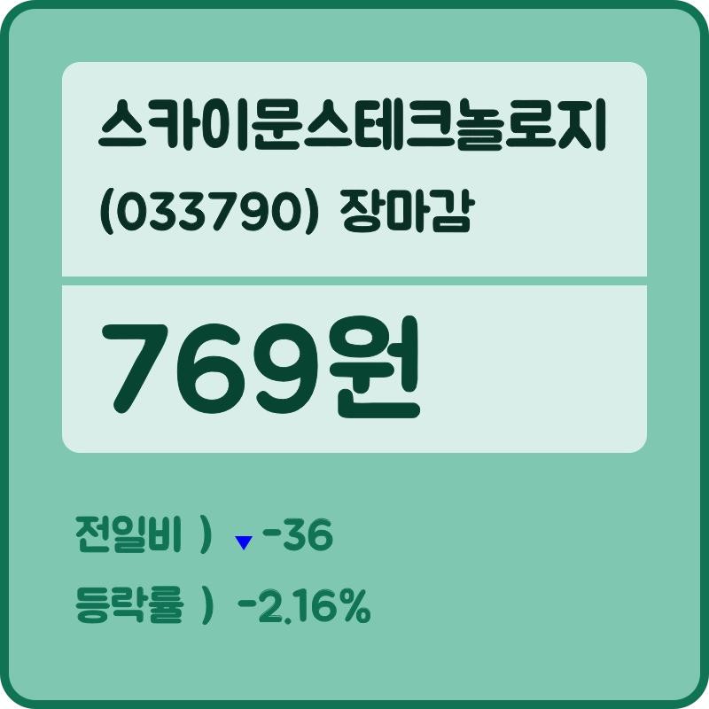 스카이문스테크놀로지장종주가 변화에 주목, 전일대비 -2.16% 거래 종료