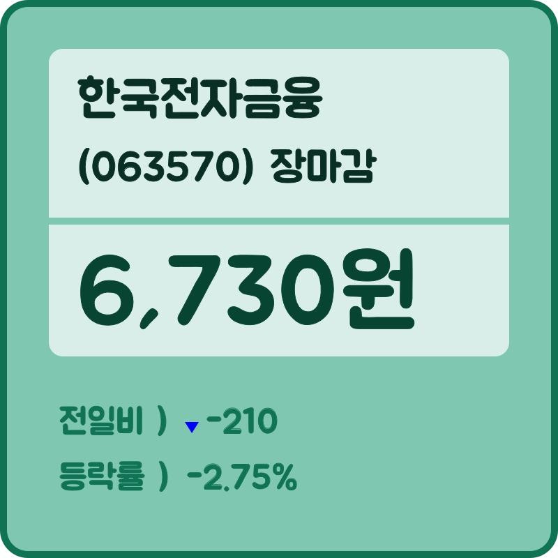 한국전자금융장종주가 전일대비 등락률 -2.75% 거래 종료