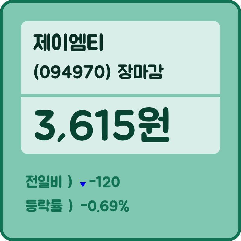 제이엠티 장종가 3,615원으로 장 마무리해..
