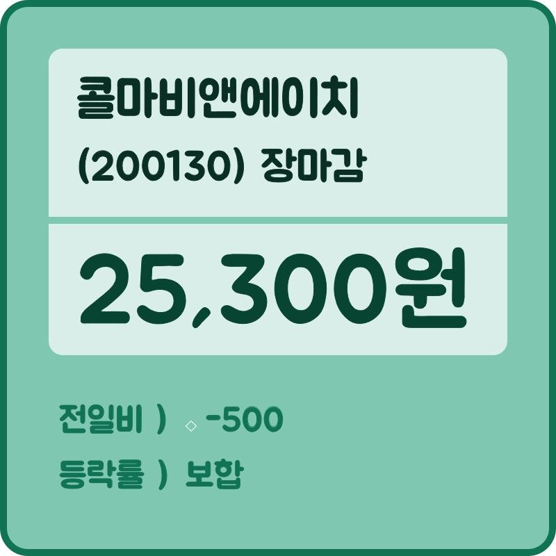 22일 콜마비앤에이치 장종주가 등락폭 0.00% 이목 끌며 마감