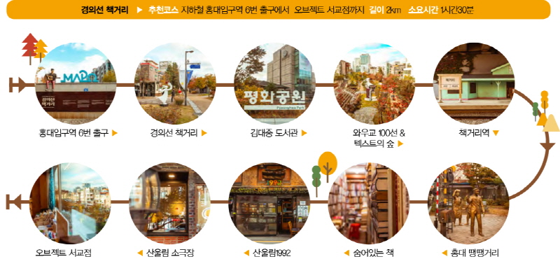마포 마을여행, 책거리 주변의 숨겨진 골목