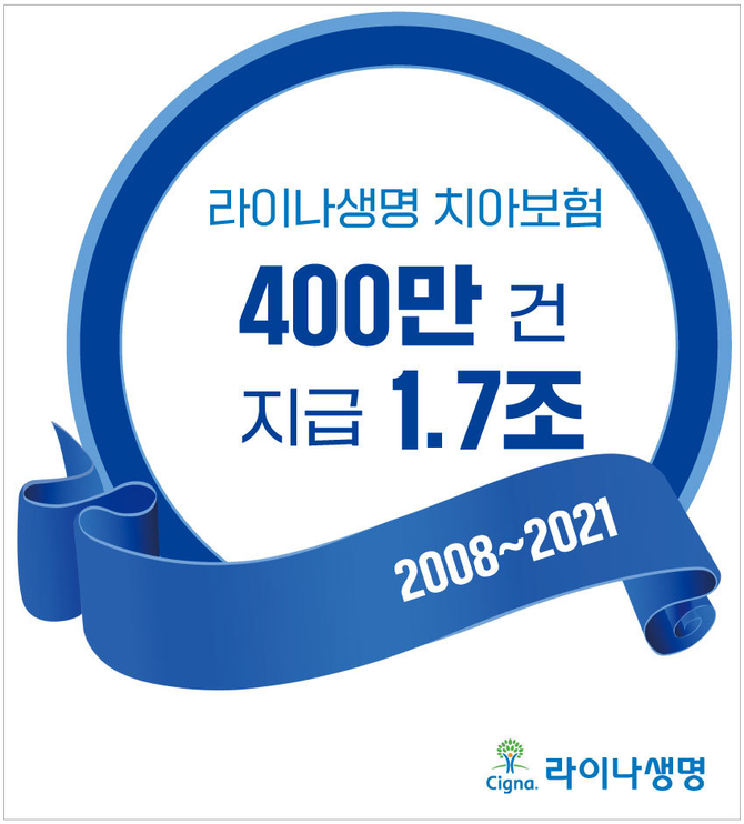 라이나생명 치아보험 계약 400만건 돌파...지급 보험금 총 1조7천억원