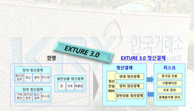한국거래소, 내일부터 차세대 청산결제 시스템 가동