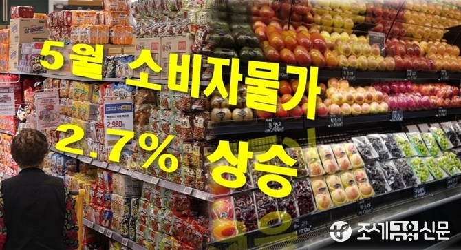 5월 소비자물가 2.7% 상승…2%대 둔화흐름 속 '金과일' 여전