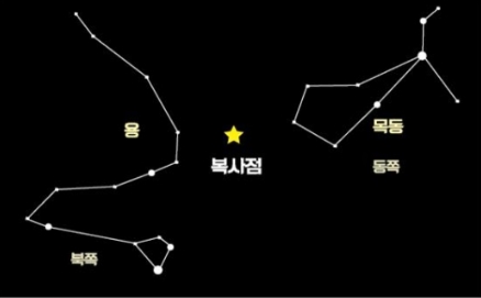 오늘 밤, 사분의자리 유성우 절정…극대기, 오후 11시