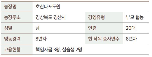 2018 젊은 농어업인들의 희망보고서 11편, 호산나포도원 김준규 대표