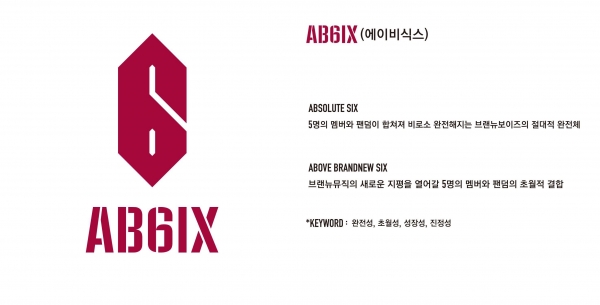 브랜뉴보이즈 데뷔명은 AB6IX...박우진·이대휘·임영민·김동현 포함